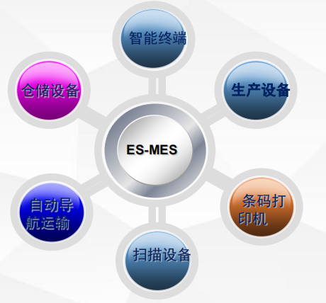 mes系统硬件接口